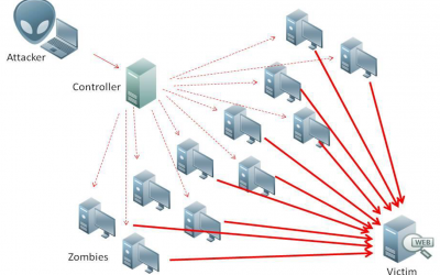 Huge attack on WordPress sites could spawn never-before-seen super botnet