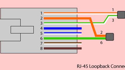 Creating Ethernet loopback cable with RJ45 connector