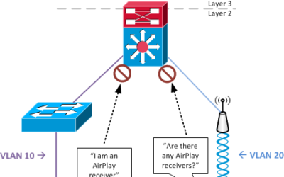 Secure Home Network – Using AirPlay Across VLANs